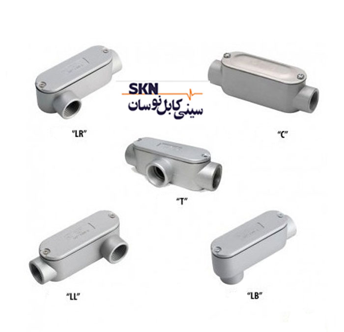 انواع کاندوئیت ها بر اساس مدل 