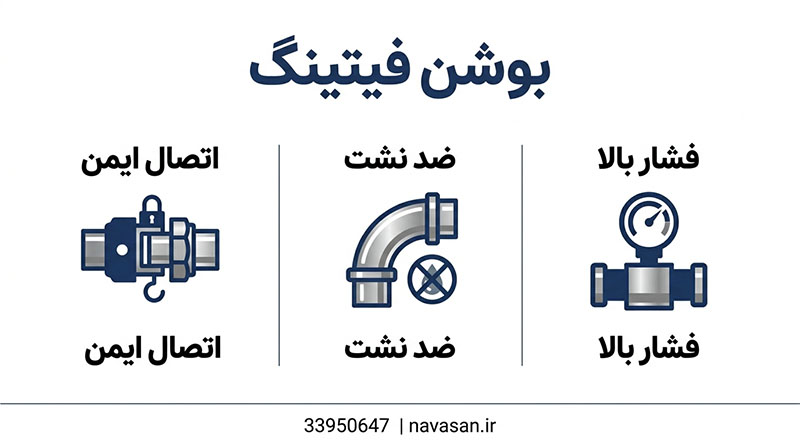 بوشن فیتینگ