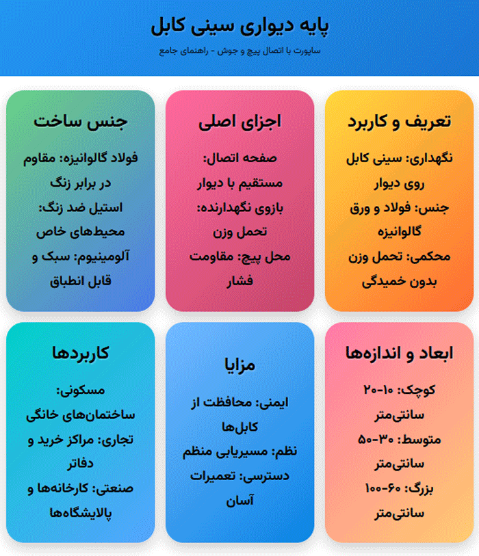 پایه-سینی-کابل2