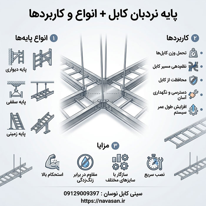 پایه نردبان کابل+انواع و کاربردهای آن در ایران