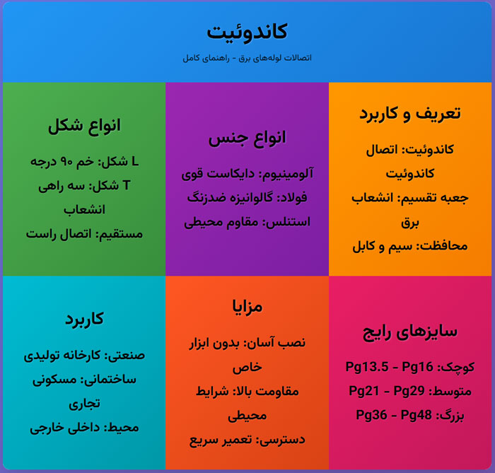 کاندولت یا کاندوئیت چیست | معرفی ، کاربرد ، قیمت و خرید