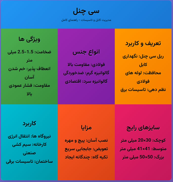 سی چنل یا سی ریل | مشاوره رایگان ، خرید و قیمت سی چنل یا سی ریل | مشاوره رایگان ، خرید و قیمت
