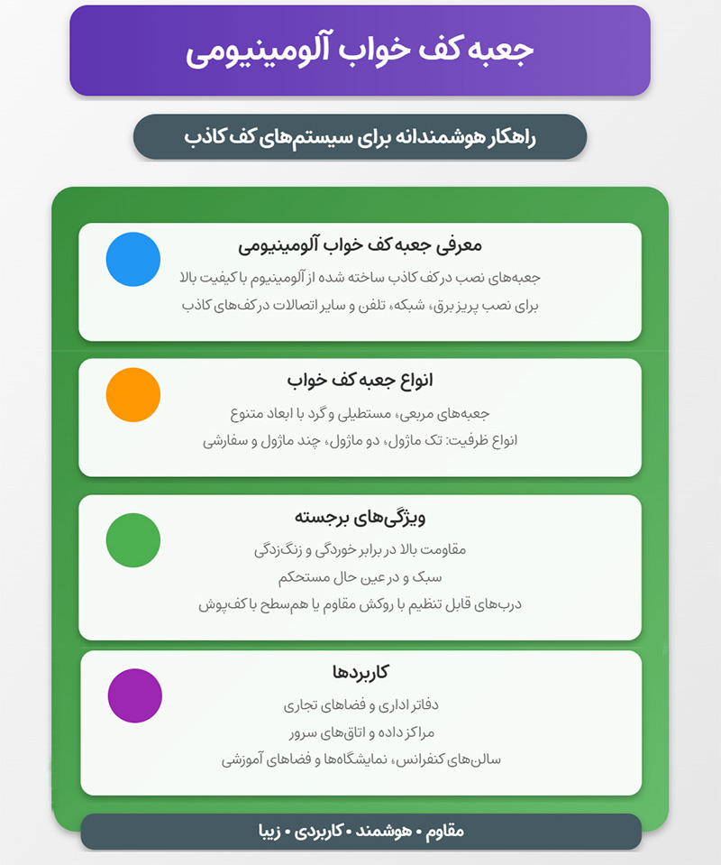 جعبه کف خواب آلومینیوم
