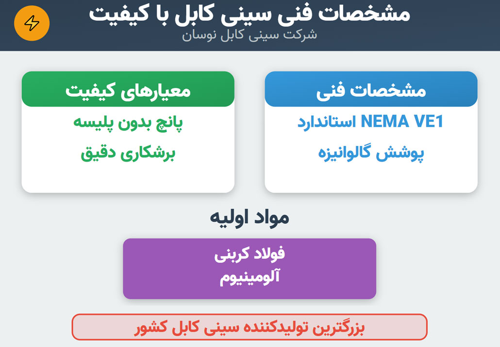 سینی کابل