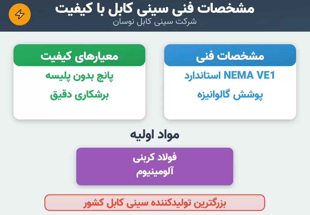سینی کابل