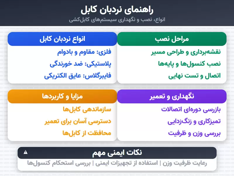 نردبان کابل