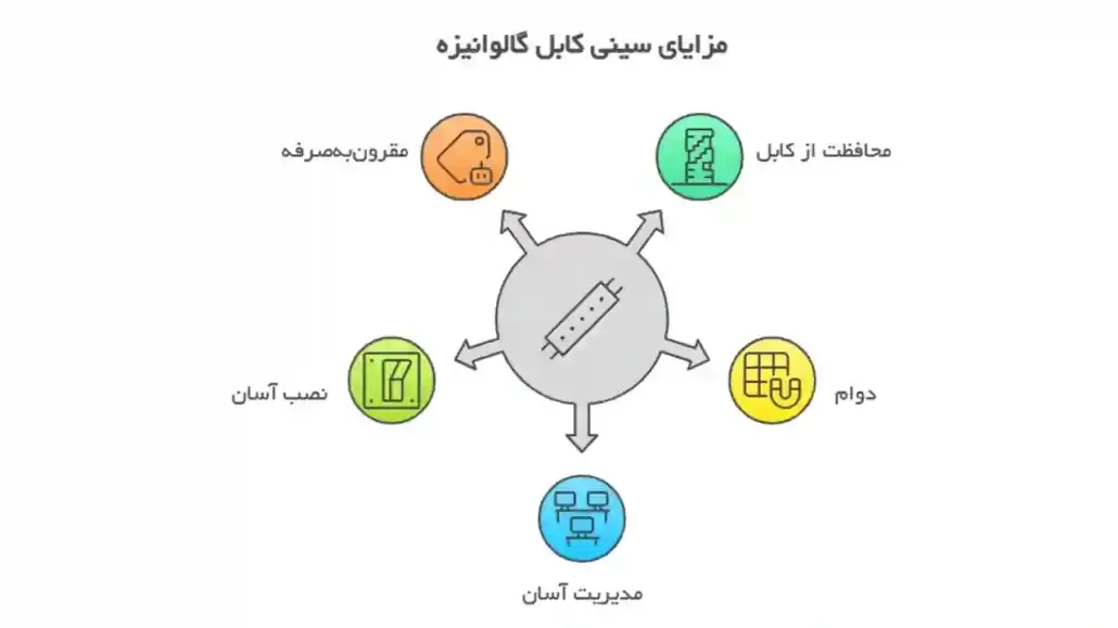 مزایا و معایب سینی کابل گالوانیزه