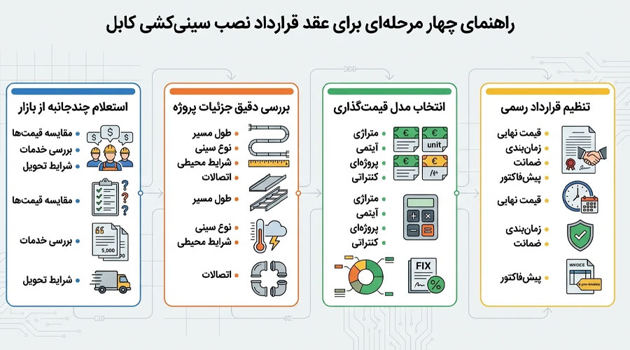 اجرت سینی کشی کابل