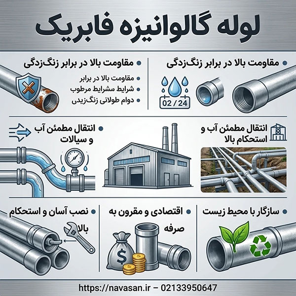 آشنایی با کاربرد انواع لوله گالوانیزه فابریک در ایران