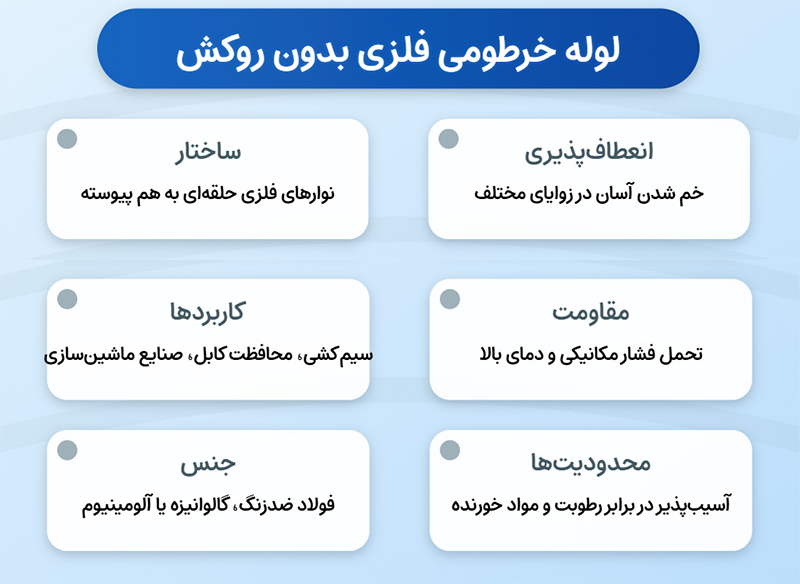 لوله خرطومی فلزی بدون روکش