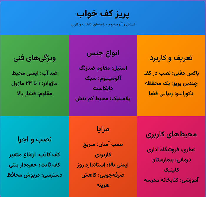 لیست قیمت پریزهای کف خواب ، استیل و آلومینیوم 1404 - نوسان