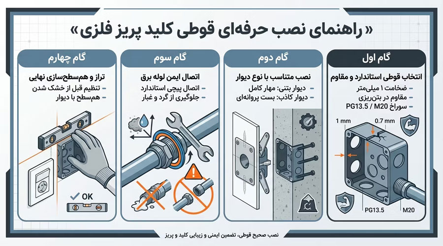 قوطی کلید پریز فلزی