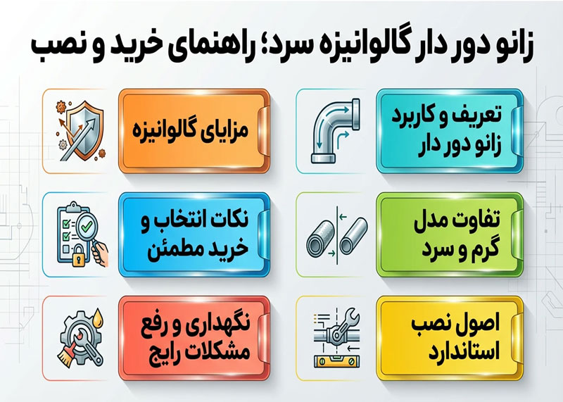 زانو دور دار گالوانیزه