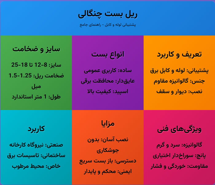 ریل بست چنگالی | ساده و عایق دار ، مشاوره رایگان خرید ، قیمت