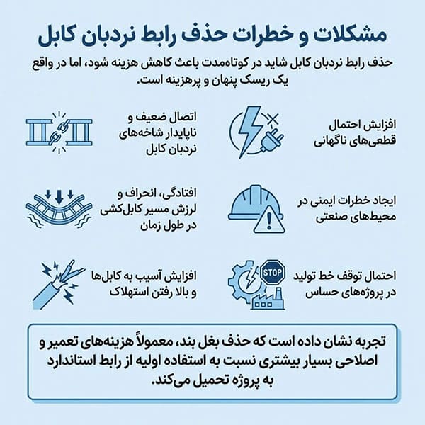 راهنمای خرید بهترین نردبان کابل بغل بند