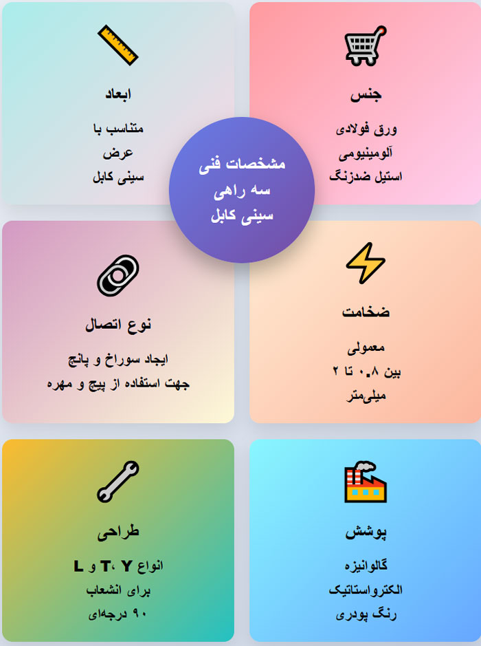 سه راهی سه راهی