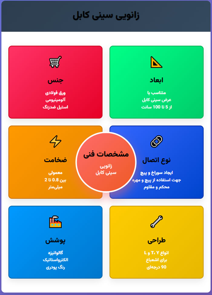 زانويی افقی زانويی افقی