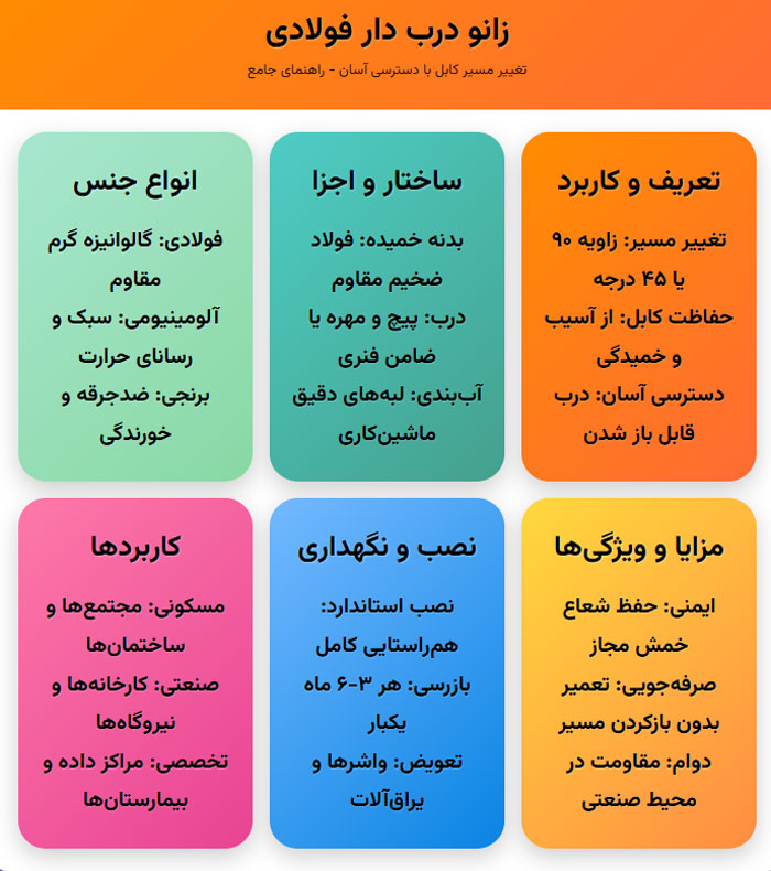 زانو درب دار فولادی | معرفی، انواع، قیمت و راهنمای نصب زانو درب دار فولادی | معرفی، انواع، قیمت و راهنمای نصب