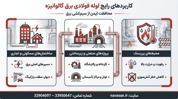 لوله فولادی برق گالوانیزه لوله فولادی برق گالوانیزه