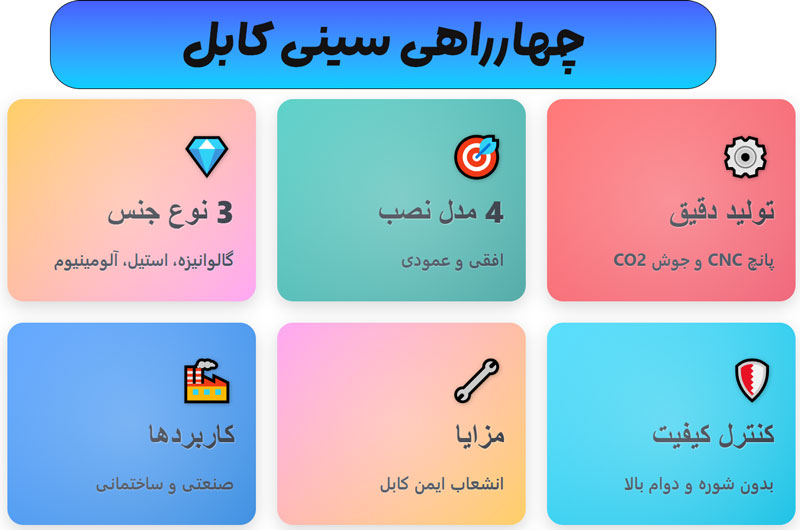 چهارراهی-سینی-کابل-اینفو