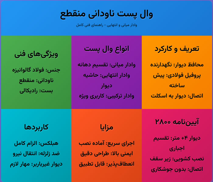 وال-پست-اینفو وال پست ناودانی منقطع | وادار میانی یا انتهایی چیست؟