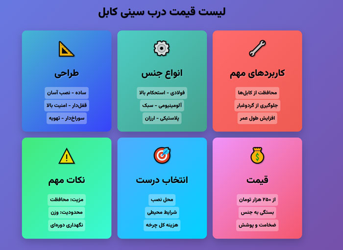 6545646 لیست قیمت درب سینی گالوانیزه